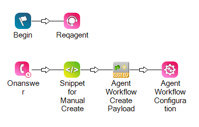 Un script avec une action SNIPPET et une action CUSTOMEVENT après ONANSWER.