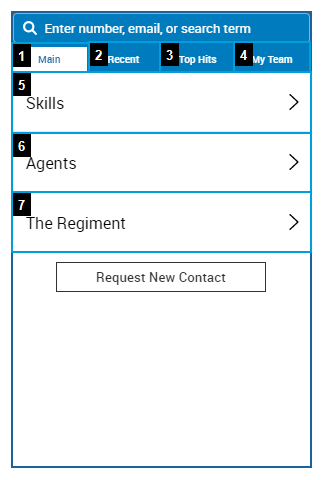 Image de l’interface du carnet d’adresses dans MAX.