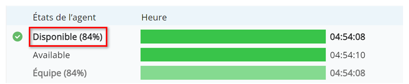 Exemple de capture d’écran montrant un pourcentage à côté de l’état Disponible.