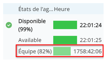 Exemple montrant un pourcentage à côté de Équipe sous l’état Disponible. Une durée apparaît en gris à côté d’une barre verte plus claire.