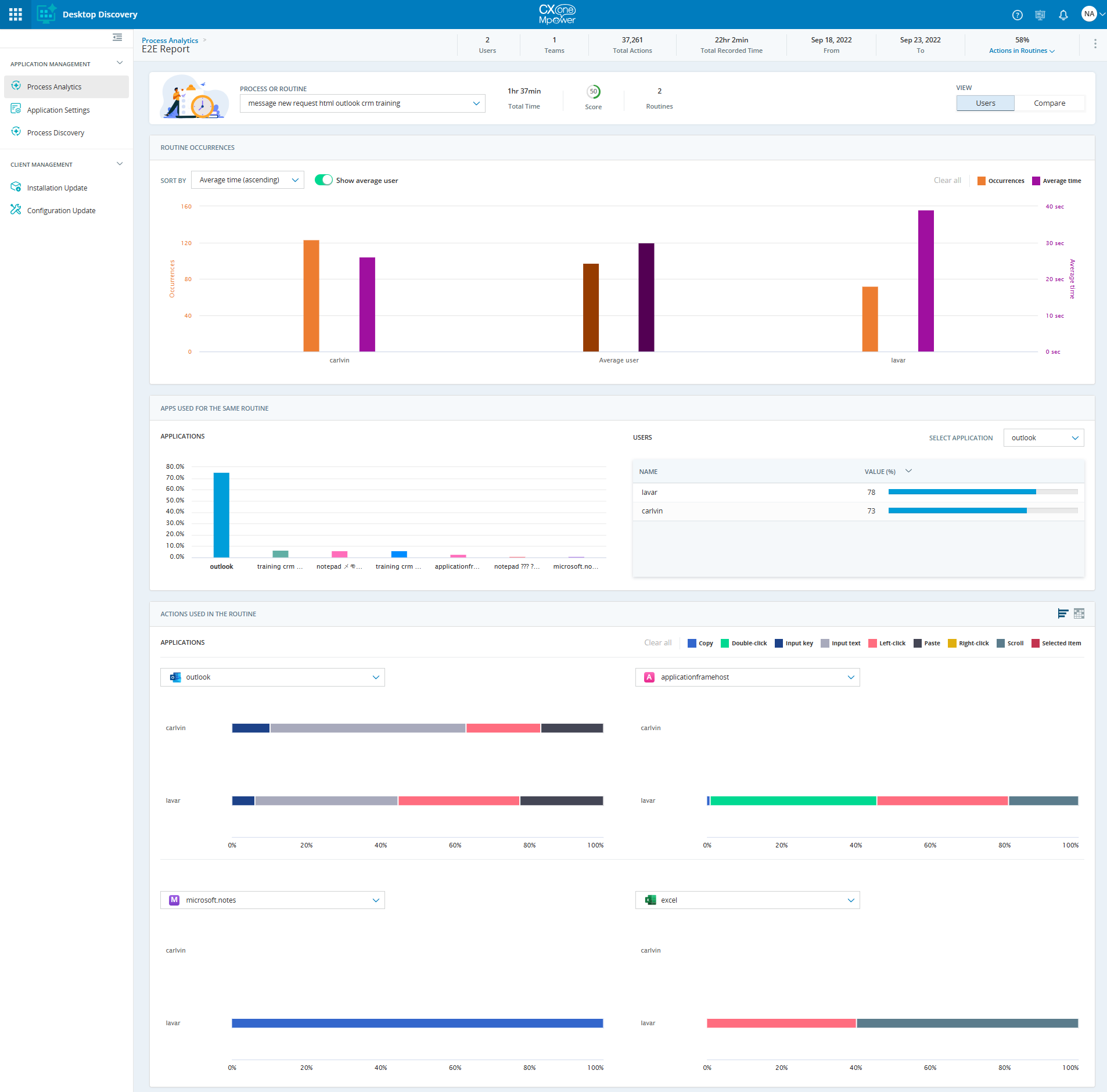 Image de la page Rapport d’analyse de processus dans la vue Comparer.