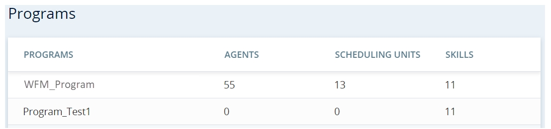 Page des programmes pour CXone WFM