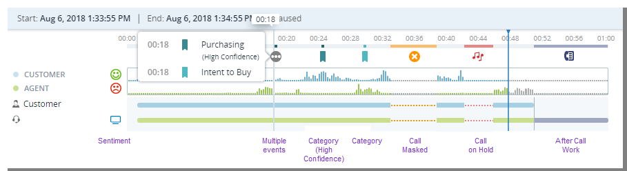 Enregistrement de transcription avec date, catégorie et informations sur le sentiment pour l’agent et le client.