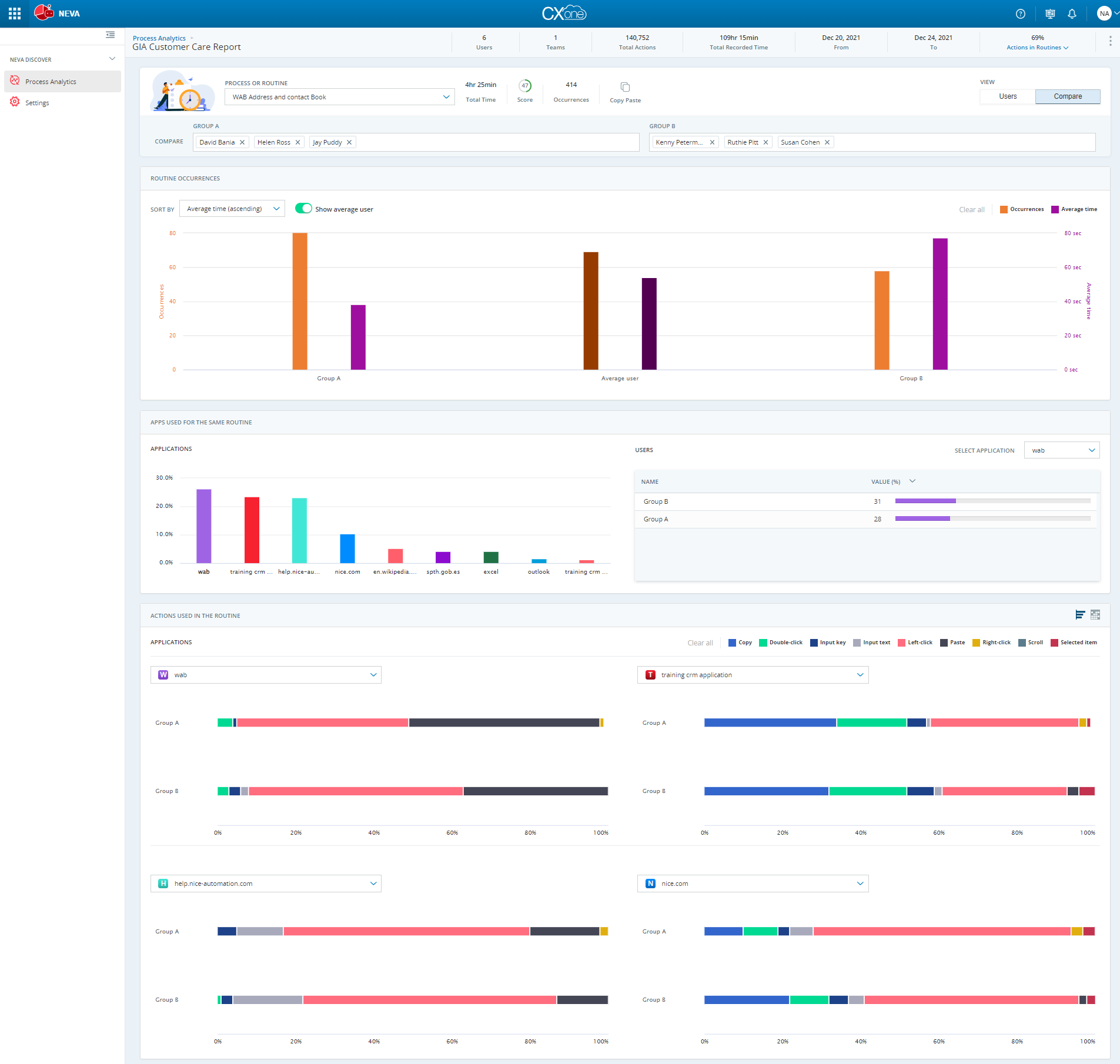 Image de la page Rapport d’analyse de processus dans la vue Comparer.