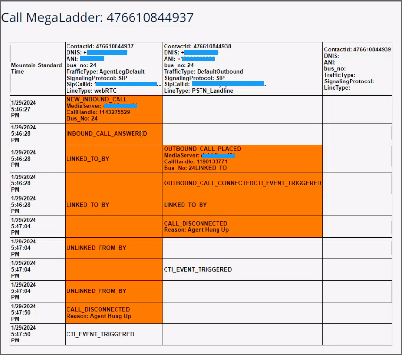 Échelle Mega de l’explorateur de qualité d’appel