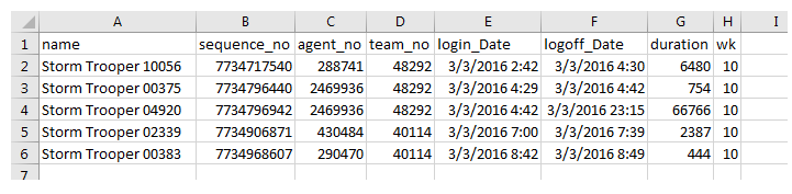 Un exemple de sortie du rapport de téléchargement de données de la Fiche de présence de l’agent (étendu)