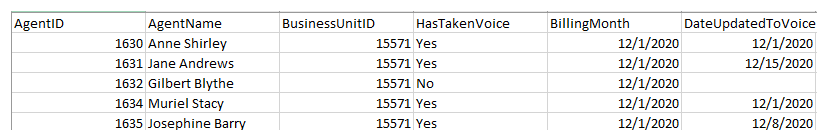 Un exemple du rapport Ensemble d’agents numériques pour la voix