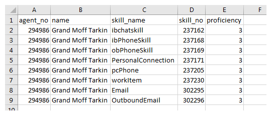 Un exemple de sortie du rapport de téléchargement de données Liste de Compétences d’agent 2.