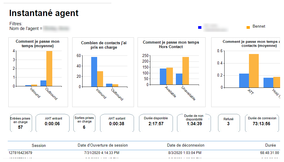 Un exemple du rapport Instantané de l’agent.