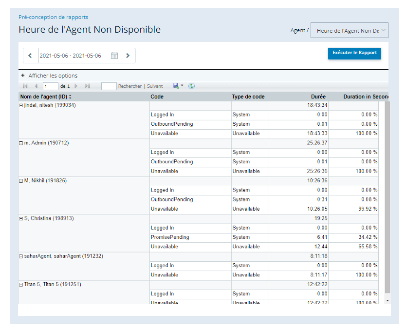 Un exemple du rapport Temps d’indisponibilité de l’agent.