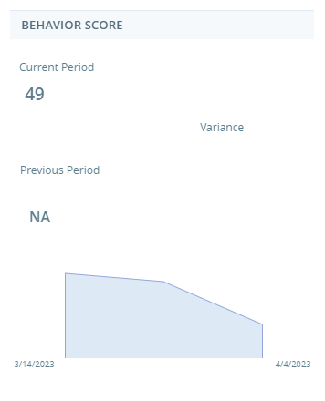 Le gadget logiciel Score de comportement, qui affiche le score de comportement de l’agent pour la période en cours, la période précédente et l’écart entre les deux.