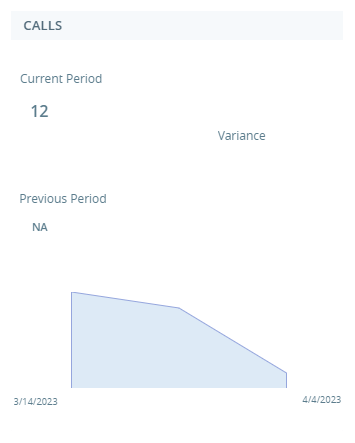 Le gadget logiciel Appels, qui indique le nombre d’appels pour la période en cours, la période précédente et l’écart entre les deux.