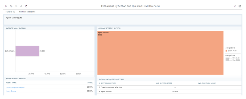 Le rapport Évaluations par section et par question, avec quatre gadgets logiciels qui affichent les données de notation pour les évaluations.