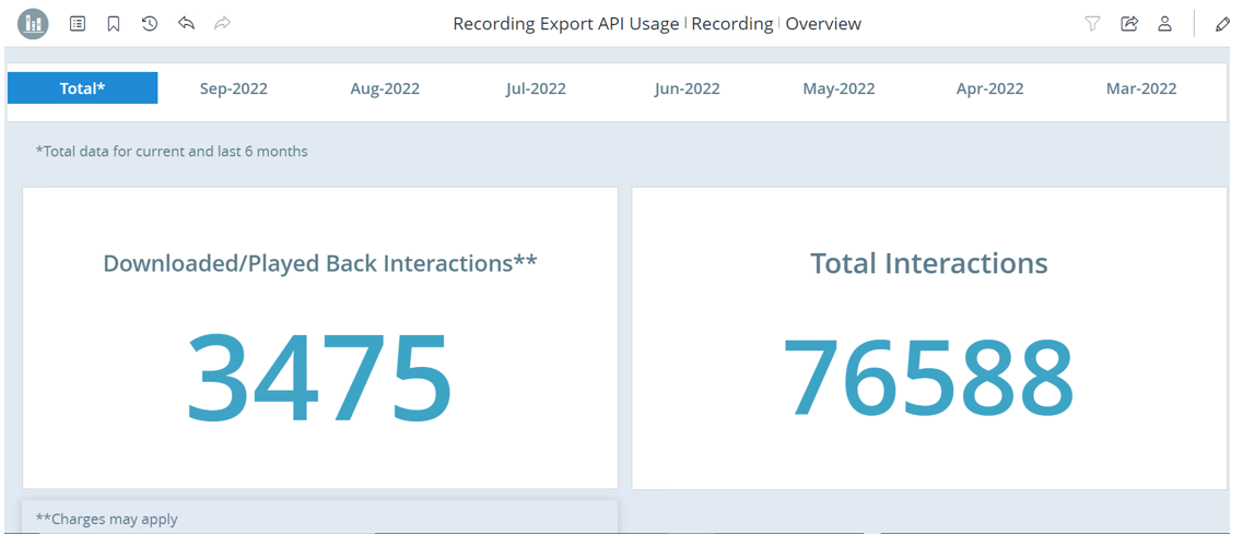 Image de Enregistrement de l’utilisation de l’API d’exportation