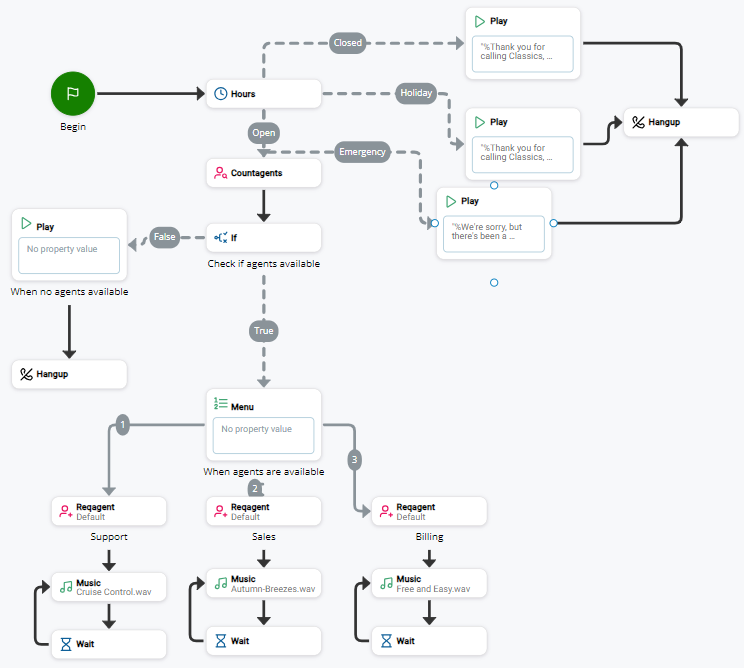 Un exemple de l’aspect de votre script à la fin du tutoriel.