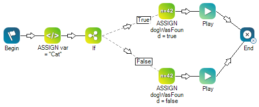 Une version script de l’exemple booléen de cette section de la page.