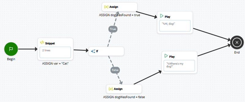 Une version script de l’exemple booléen de cette section de la page.