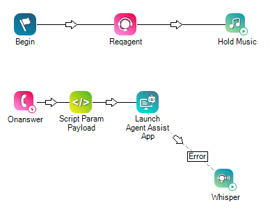 Exemple de script Studio utilisé avec Omilia.