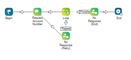 Un exemple de script numérique qui utilise l’action Askcaller.