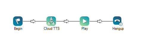 Un exemple de script utilisant Cloud TTS.