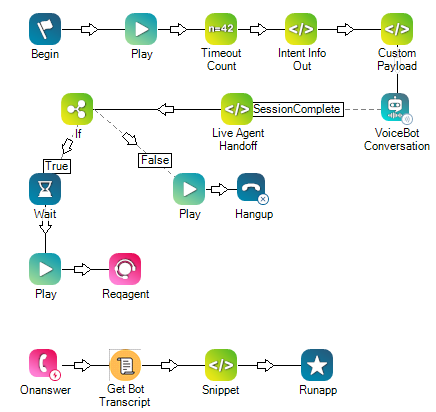 Exemple de script incluant l’action Obtenir la transcription du bot.