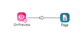 Un exemple de script de base utilisant l’action OnPreview. L’action est connectée à une action de Page, qui est configurée avec la page à ouvrir.