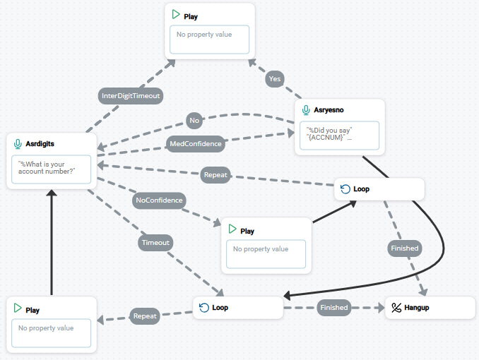 Image d'un script utilisant ASRDIGITS.
