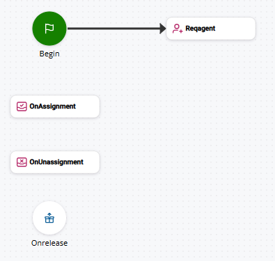 Un exemple de script numérique de base.