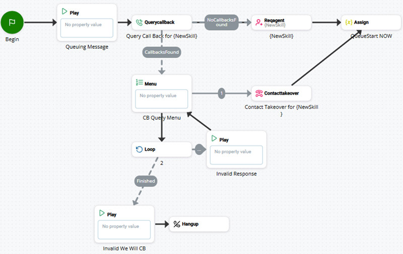 Exemple de script utilisant l’action CONTACTTAKEOVER.