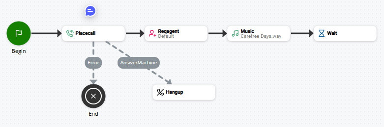 Image d'un script contenant une action NOTE.