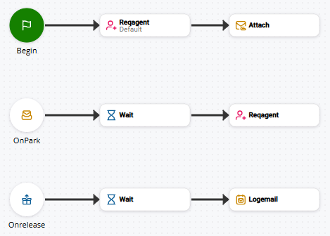 Image d'un script utilisant ONPARK.