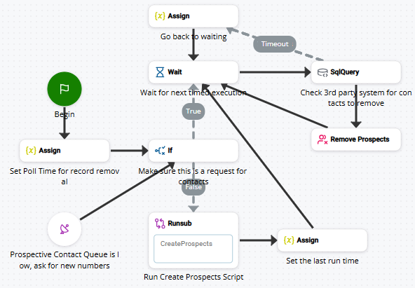 Image d'un script utilisant REMOVEPROSPECTS.