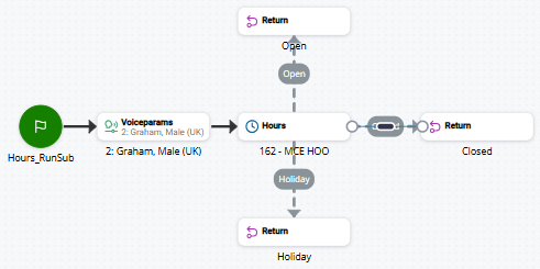 Image d'un script utilisant RUNSUB SUBSCRIPT.