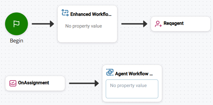 L’ordre des actions dans le script est : Début, Exécution améliorée du flux de travail, Reqagent, OnAssignment et Configuration du flux de travail de l’agent