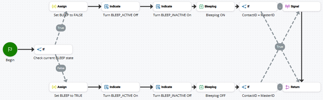 Image d'un script utilisant BLEEPLOG.