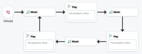Image d'un script utilisant LOOPEVENT.