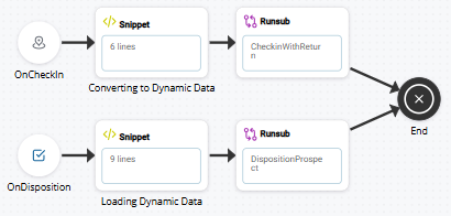 Image d'un script utilisant ONDISPOSITION.