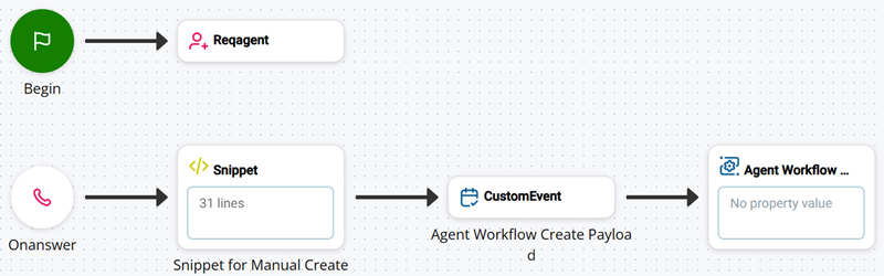 Un script avec une action SNIPPET et une action CUSTOMEVENT après ONANSWER.