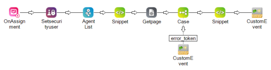 Un script numérique avec des actions de conavigation.