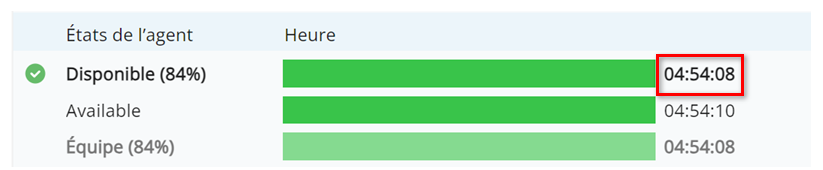 Durée en heures, minutes et secondes à côté de la barre correspondant à l’état Disponible.