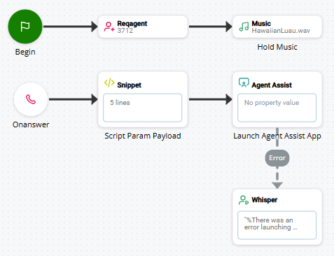 Un exemple de script Studio utilisé avec Omilia.