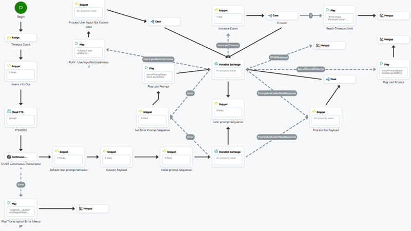 Image d'un script avec les actions TTS VOICE et CONTINUOUS TRANSCRIPTION.