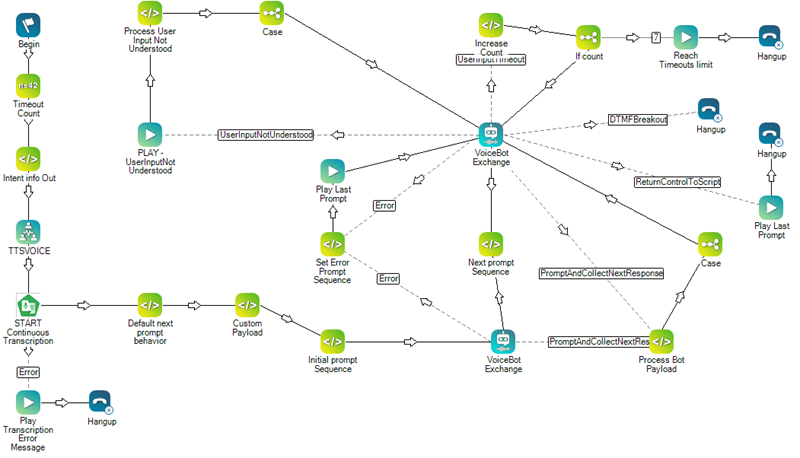 Image d'un script avec les actions TTS VOICE et CONTINUOUS TRANSCRIPTION.