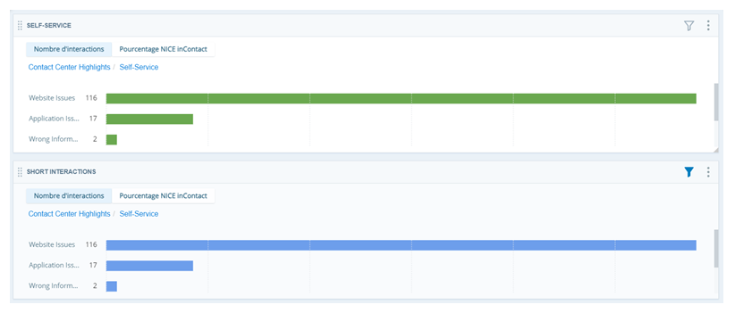 Deux widgets de catégories principales configurés pour afficher les catégories en libre-service. Le second est filtré en fonction de la durée des appels courts.