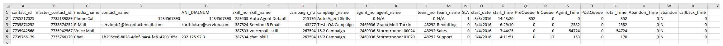 Un exemple de sortie du rapport de téléchargement de données Call Detail with Callback Time.