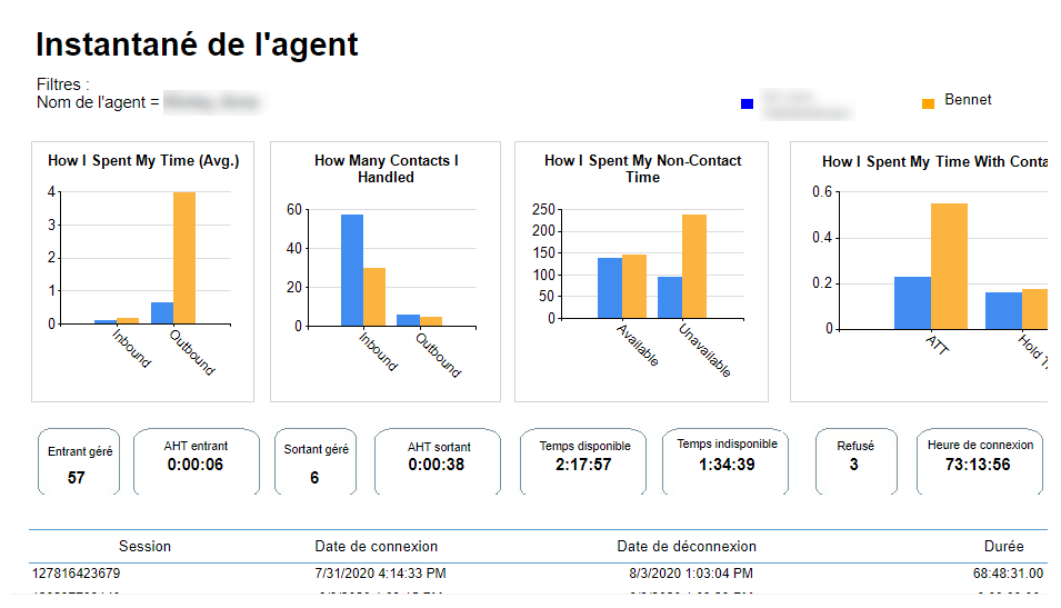 Un exemple du rapport Instantané de l'agent.