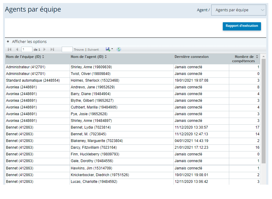 Un exemple du rapport Agents par équipe.
