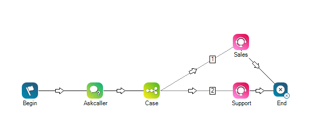 An example of using Reqagent in a digital script.