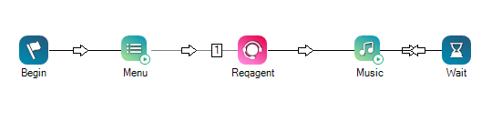 Exemple de script utilisant ces actions dans l'ordre : Begin, Menu, Reqagent, Music, Wait