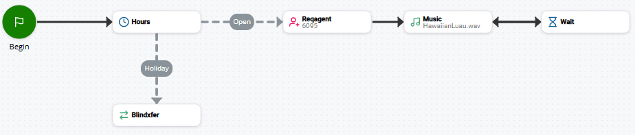 Image d'un script incluant BLINDXFER.